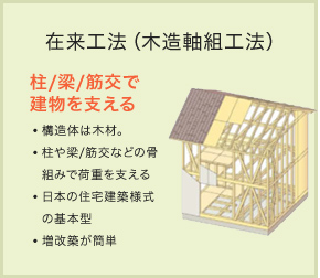 在来工法(木造軸組工法)