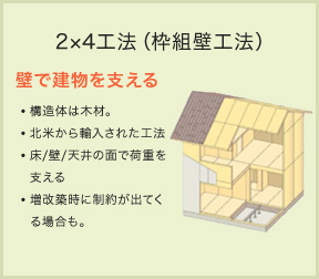 2×4工法(枠組壁工法)