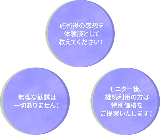 施術後の感想を体験談として教えてください！無理な勧誘は一切ありません。モニター後、継続利用の方は特別価格をご提案いたします。