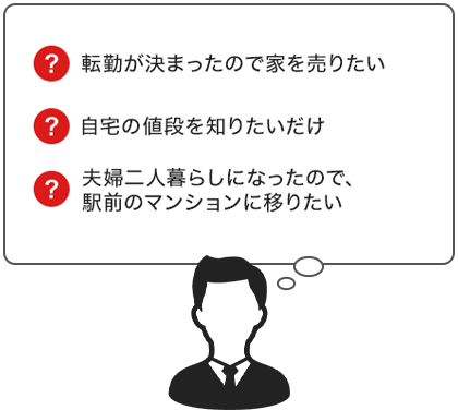 まずは無料査定を