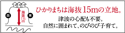 ひかりまちは海抜15m