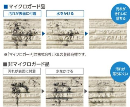 マイクロガード品と非マイクロガード品の違い