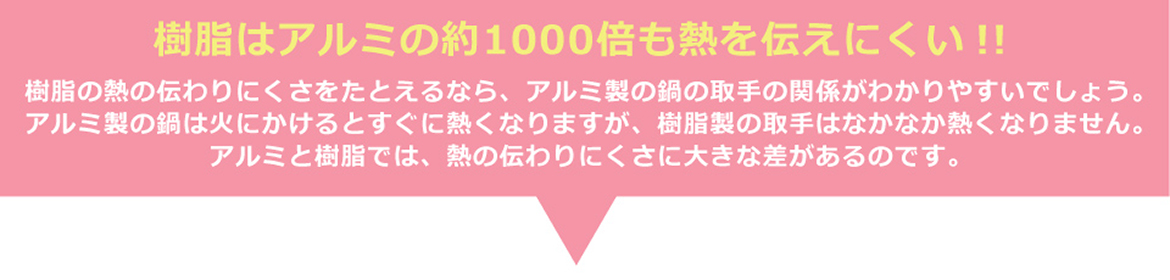 樹脂はアルミの約1000倍も熱を伝えにくい！！