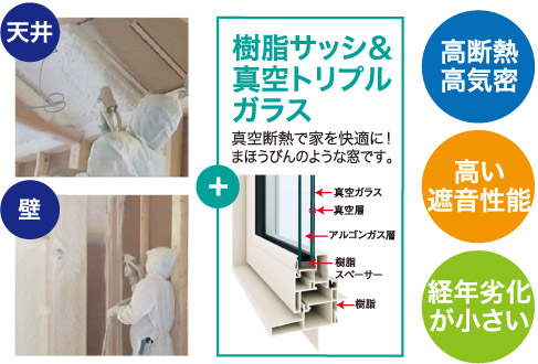 天井・壁に吹付断熱をし、窓は樹脂サッシ＆真空トリプルガラスにすることで高断熱・高気密、高い遮音性能、経年劣化が小さい。