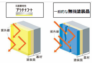 津西ひかりまち　設備