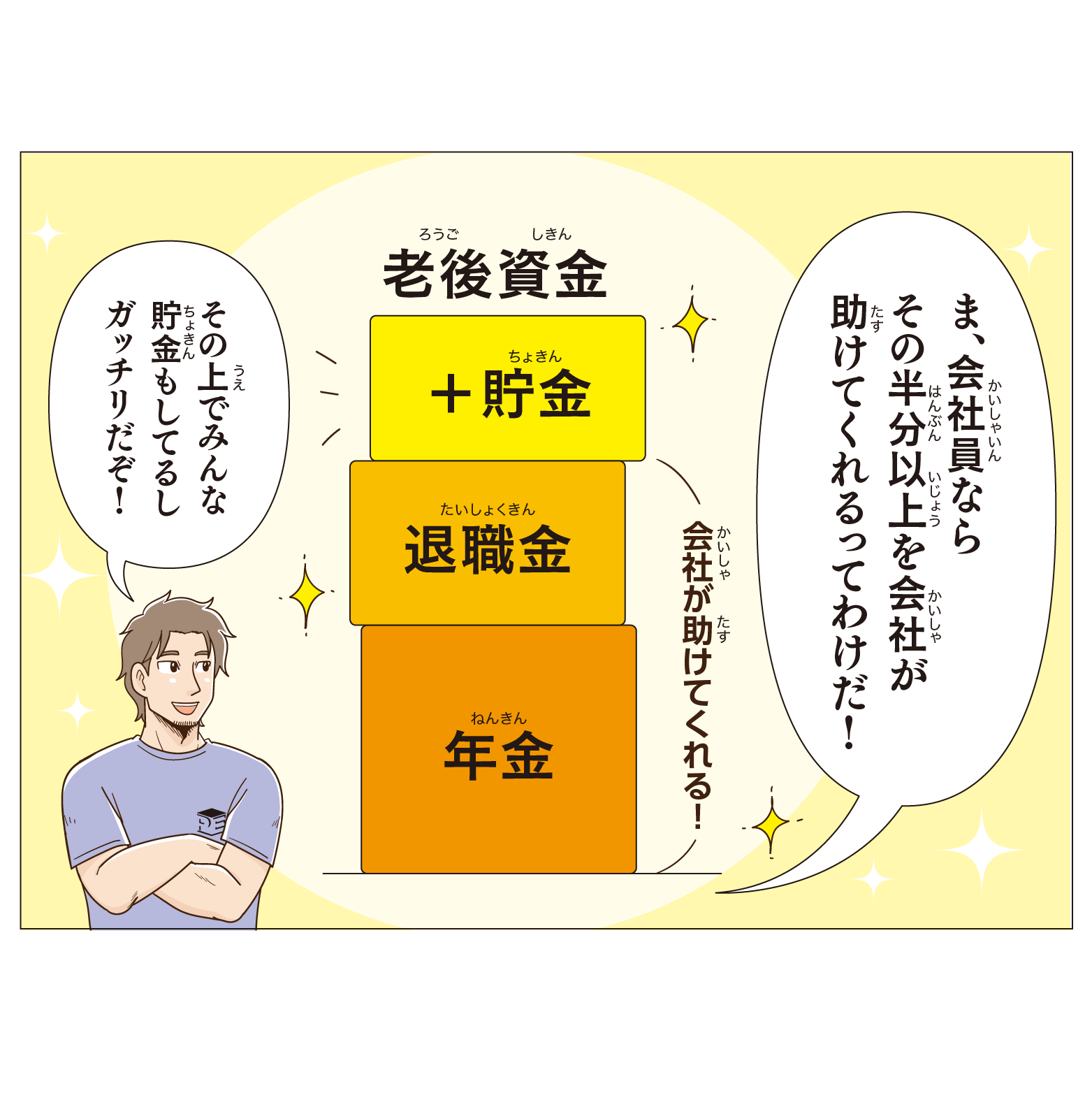 ま、会社員ならその半分以上を会社が助けてくれるってわけだ!その上でみんな貯金もしてるしガッチリだぞ!