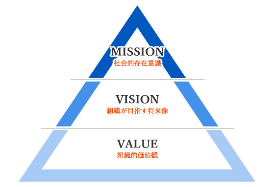理念