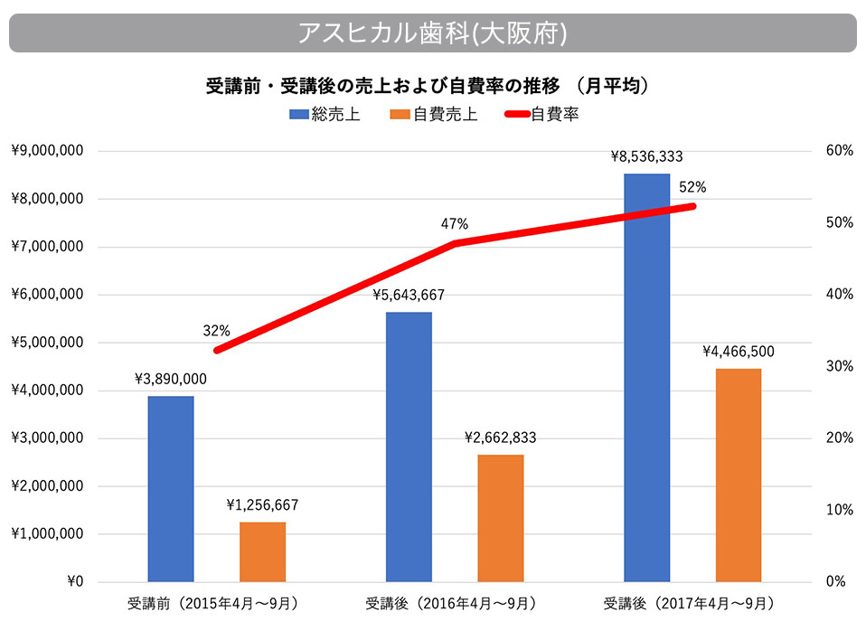 医療法人湧光会 アスヒカル歯科（大阪府）